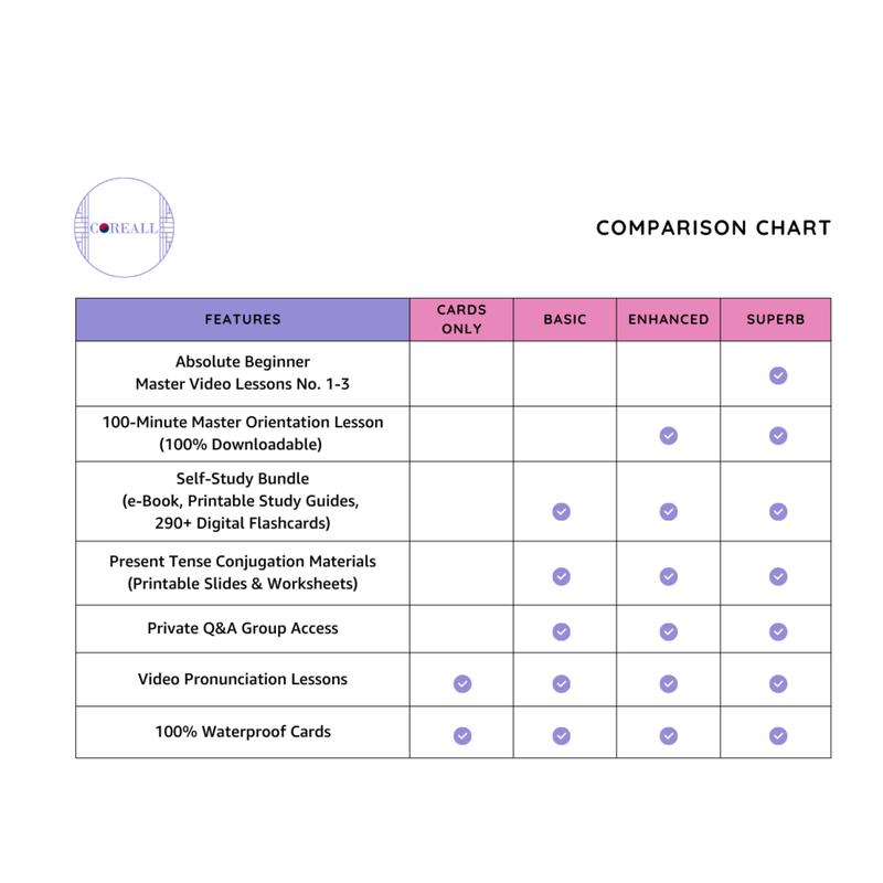 (BASIC) COREALL Survival Korean Travel Flashcards