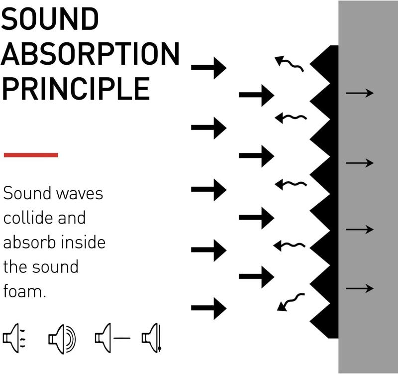 12 24 50 Packs Acoustic Foam Panels 2