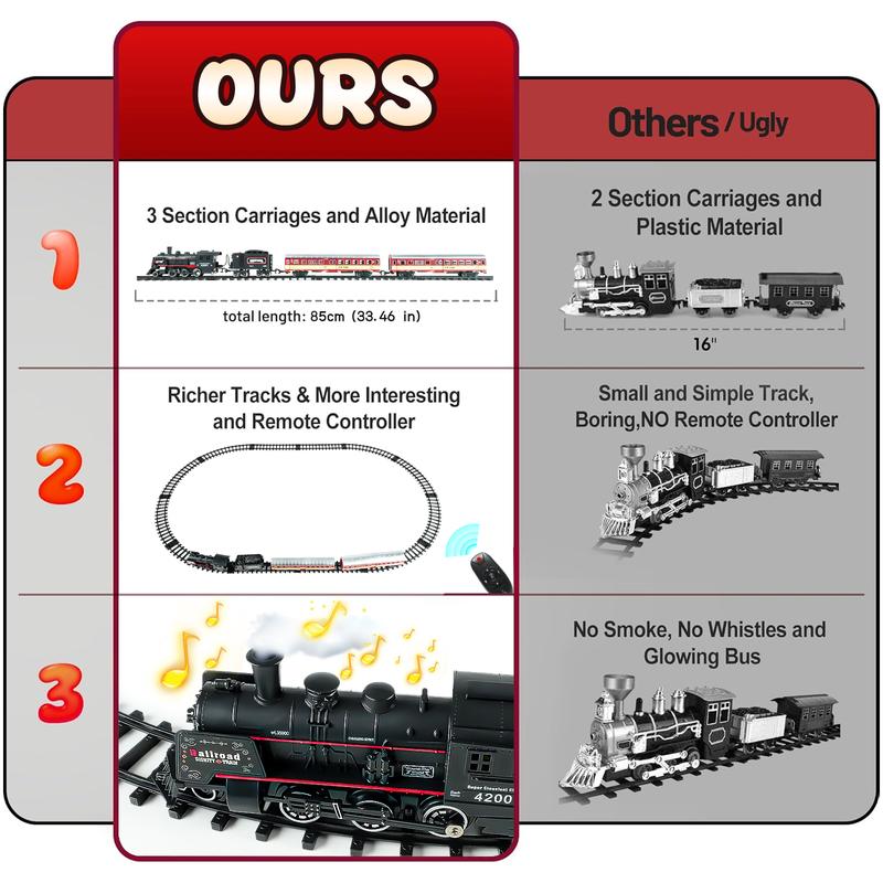 Christmas Remote Control Train, Christmas Gifts Train Set Toys for Boys with Smokes, Lights and Sound