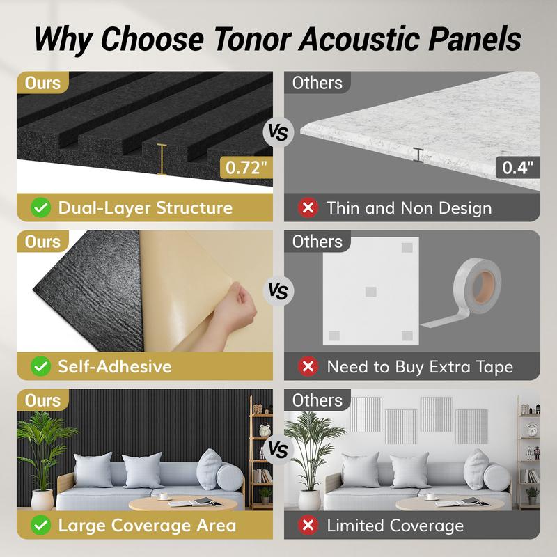 TONOR 4-Pack Bilayer Acoustic Panels Large Self-adhesive, 48” * 24” * 0.72” Adhesive Wall Panel