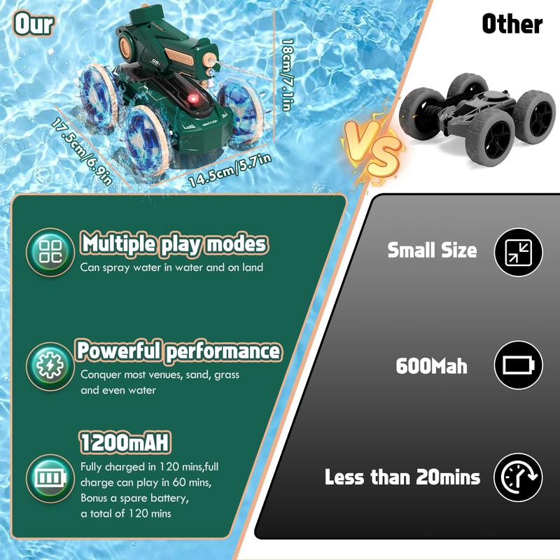 Amphibious RC Car + Shot Toy, RC Stunt Car with Lights, 4WD, 360° Rotation，Pool Toys for Kids，Water Pool Toys Waterproof 4WD RC Car Boat，Remote Control Car，Cool Outdoor Summer Beach Pool Toy