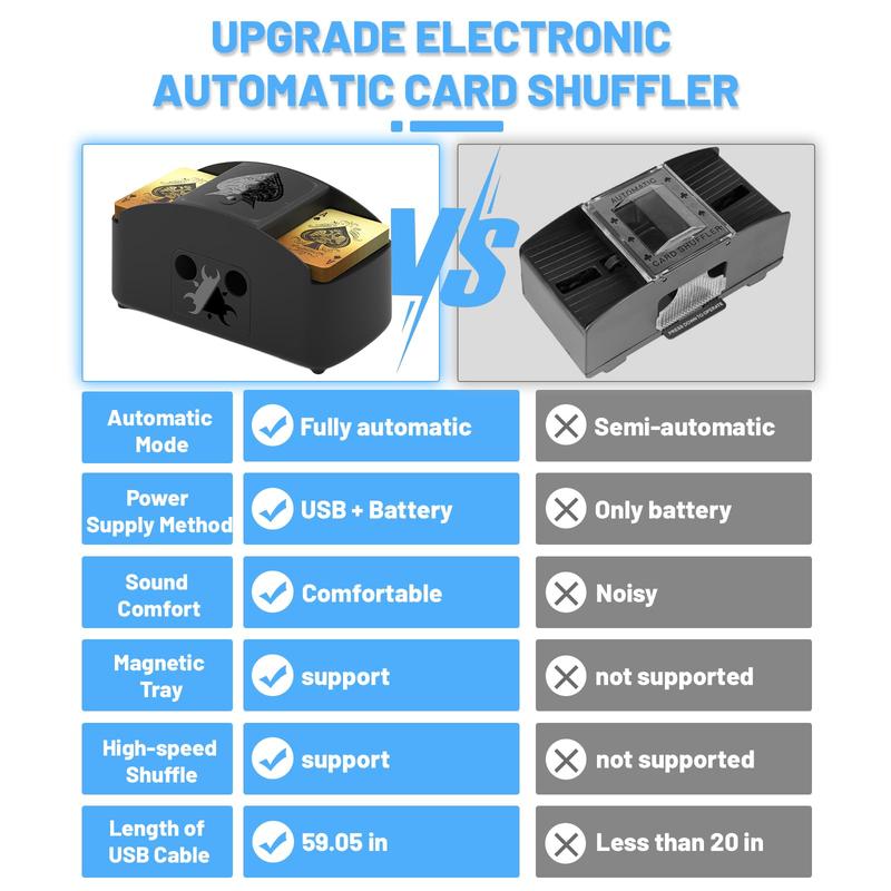 NISHEN 1-2 Deck Fully Automatic Amusement Shuffle Toy, USB Battery Powered Electric Shuffle Toy, Low Noise Shuffle, For UNO, Poker etc games