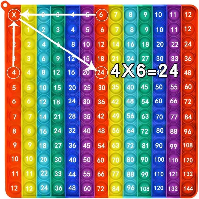 Multifunctional math game toys, relieve stress, suitable for children boys and girls table multiplication game toys.