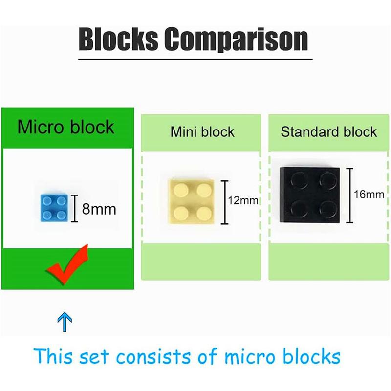 Architecture Building Toys, 1 Set Micro Building Blocks Set Model, Three-dimensional Assembly Brain Builds Toy