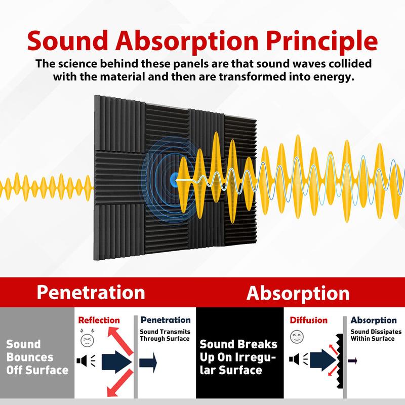 12 24 48 Pack Acoustic Panels 1 X 12 X 12 Inches - Acoustic Foam - High Density- Soundproof Studio Wedges - Soundproofing Wall Tiles - Noise Cancel